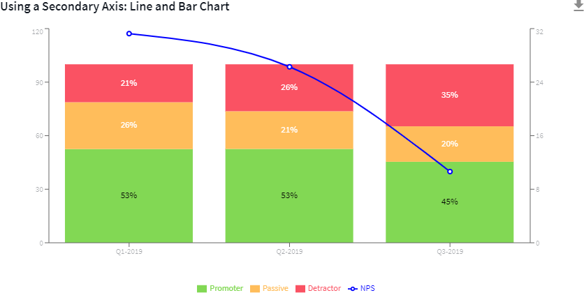 A chart using a secondary axis