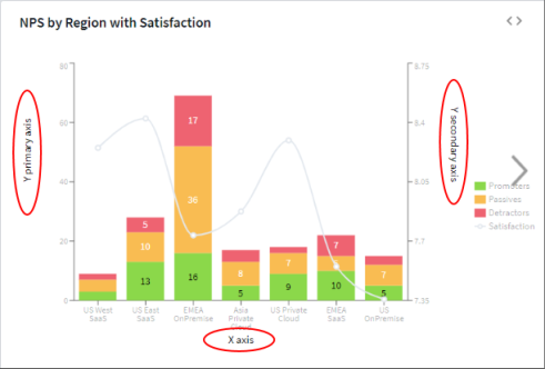 Example of primary and secondary axis labels