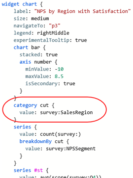 The code used to create the above chart