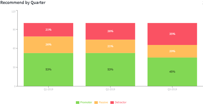 A stacked bar chart using series and categories