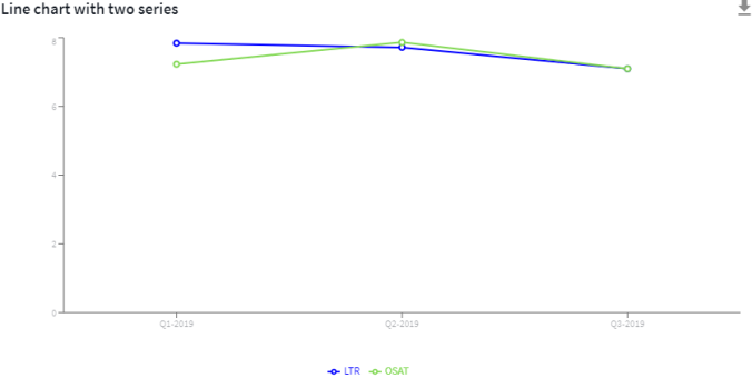 A line chart with two series