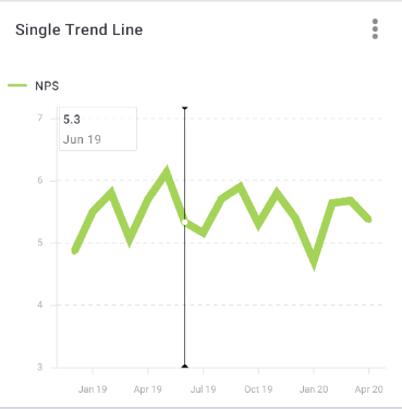 Moving the target value along the X-axis in Forsta Go