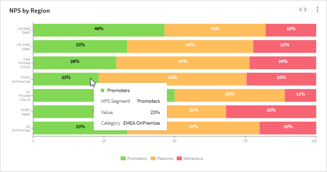 Example of a bar chart