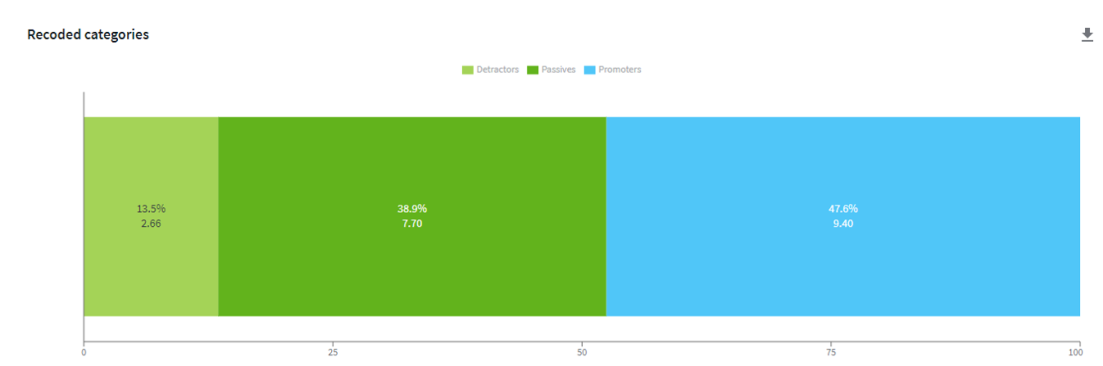 The widget with recoded categories
