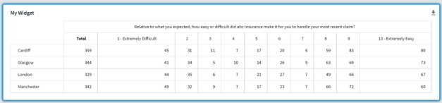 Data Grid with a break by