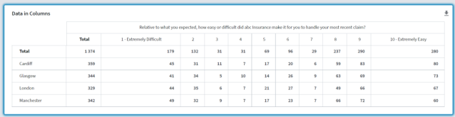 Data visualized in columns