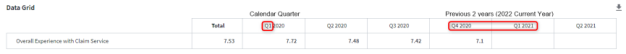 Visualizing date ranges in the data grid