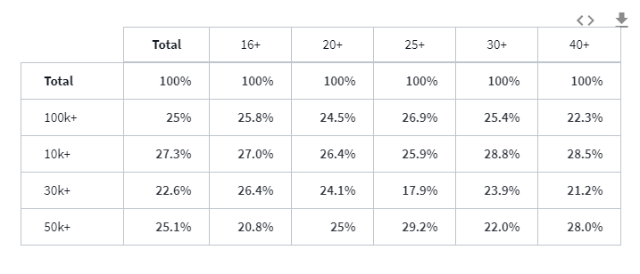 Data grid with horizontal row percents
