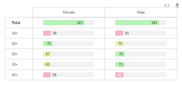 Visualizing data in a data grid bar chart