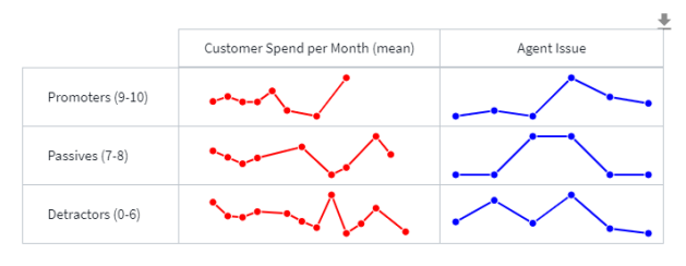 Visualizing data in a data grid line chart