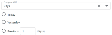 Compare with days