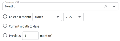 Compare with months