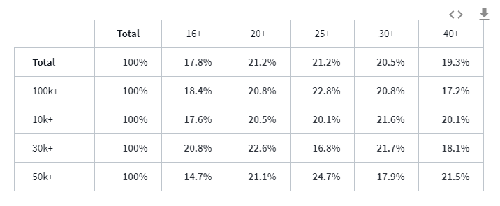 Data grid with vertical column percents